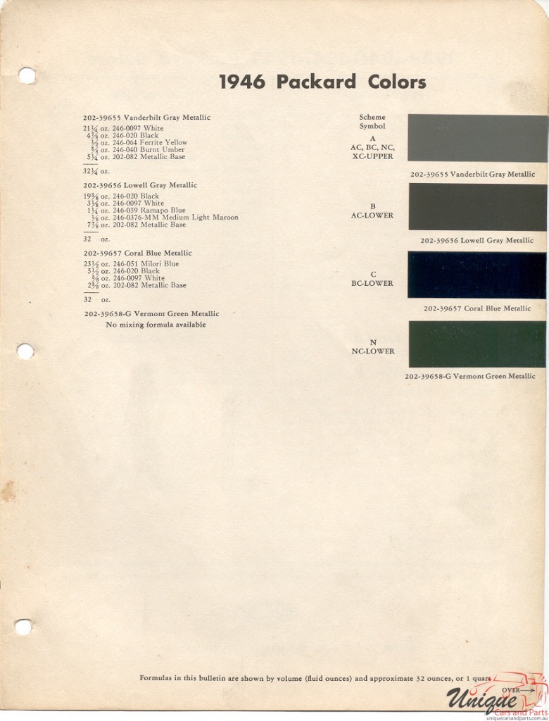 1946 Packard Paint Charts DuPont 1